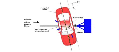 nhtsa side impact pole test|Laboratory Test Procedure .